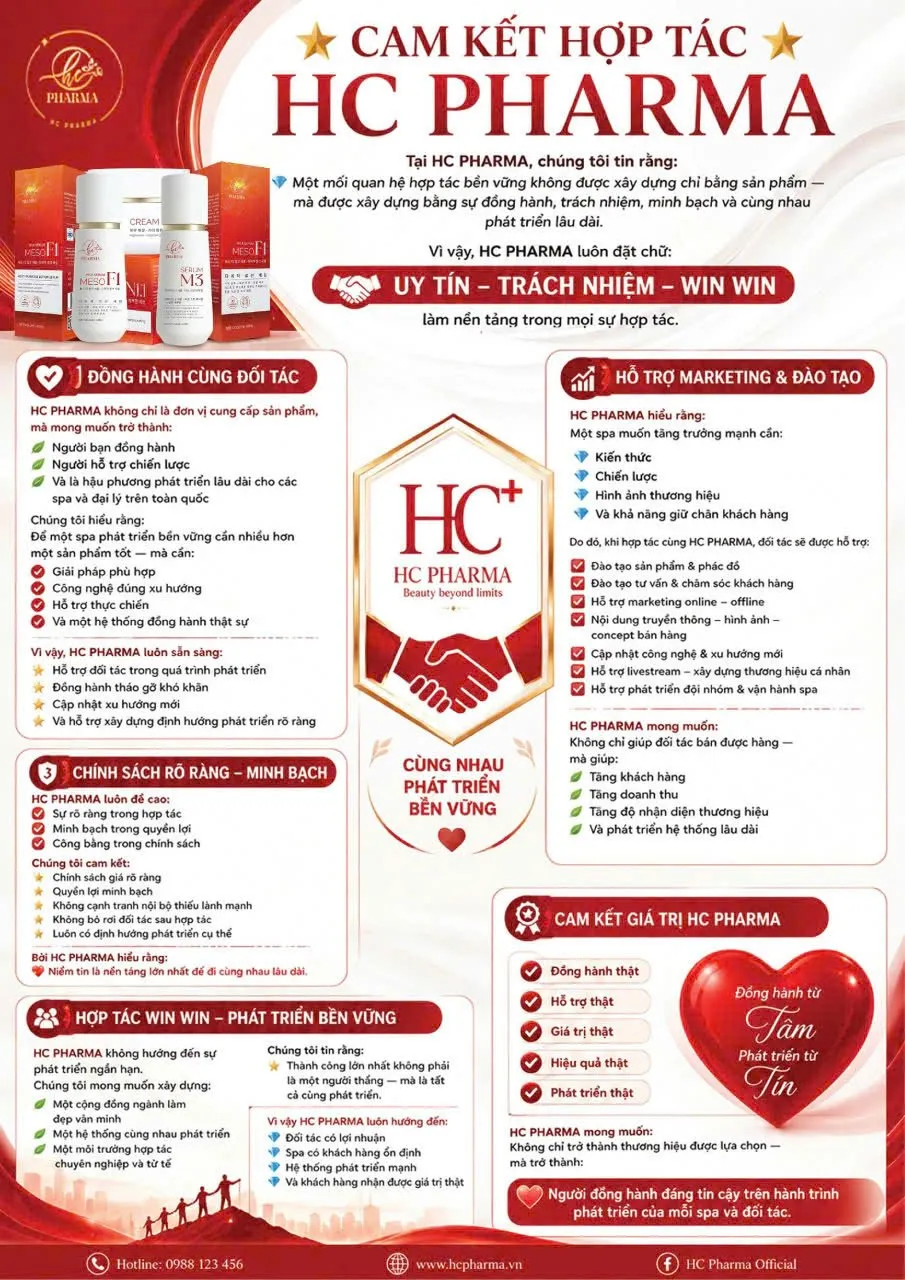 Infographic cam kết hợp tác HC Pharma: uy tín, trách nhiệm, win win, đồng hành cùng đối tác, hỗ trợ marketing và đào tạo