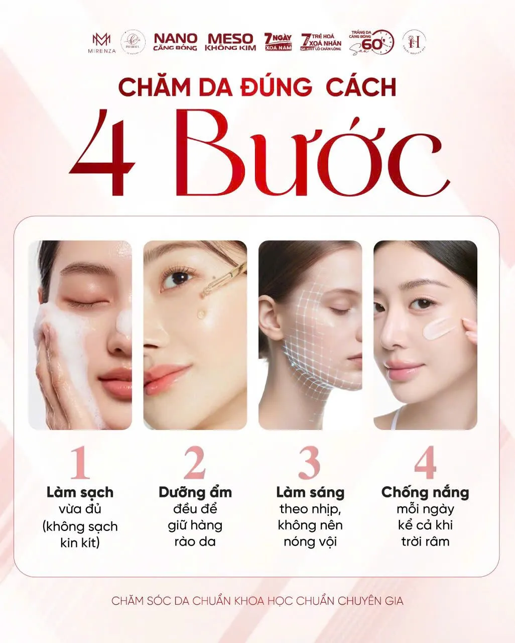 Infographic 4 bước chăm sóc da: làm sạch, dưỡng ẩm, làm sáng, chống nắng