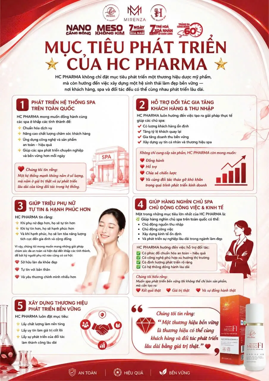 Infographic năm mục tiêu phát triển của HC Pharma: phát triển hệ thống spa toàn quốc, hỗ trợ đối tác, giúp phụ nữ tự tin, hỗ trợ chủ spa, xây dựng thương hiệu bền vững