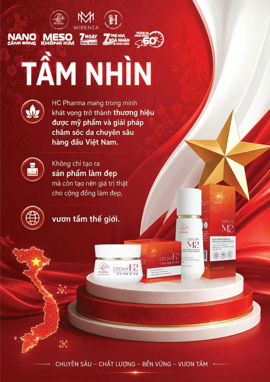 Poster tầm nhìn HC Pharma với bản đồ Việt Nam và sản phẩm